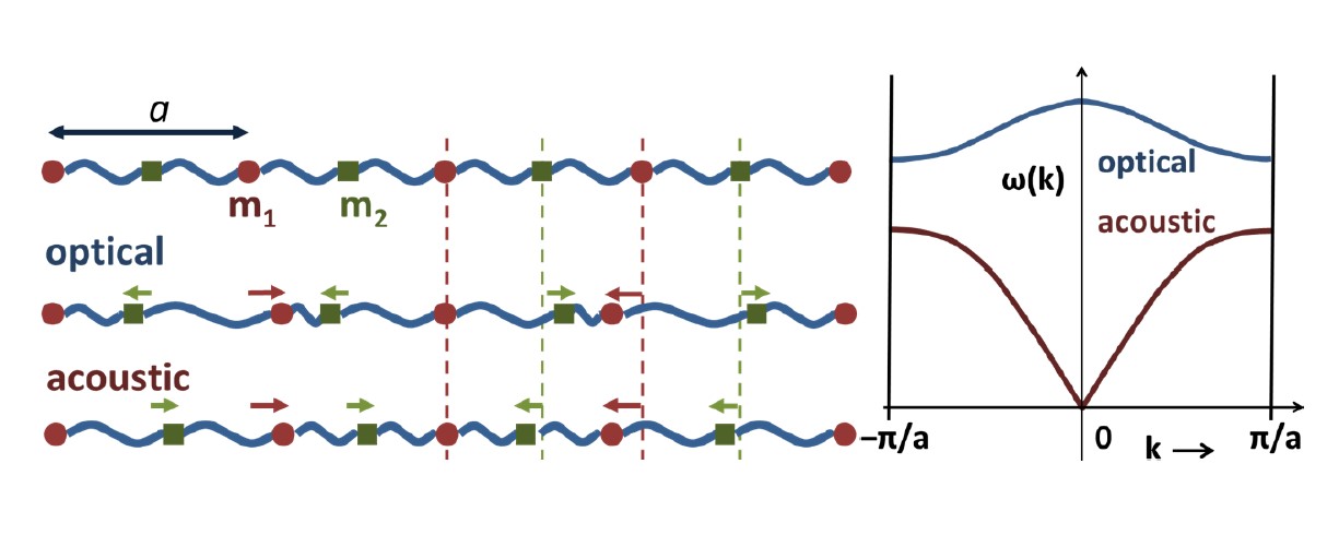 Atomic Structure and Crystal Lattice Explained and Simplified